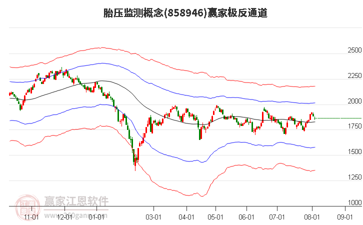 858946胎压监测赢家极反通道工具