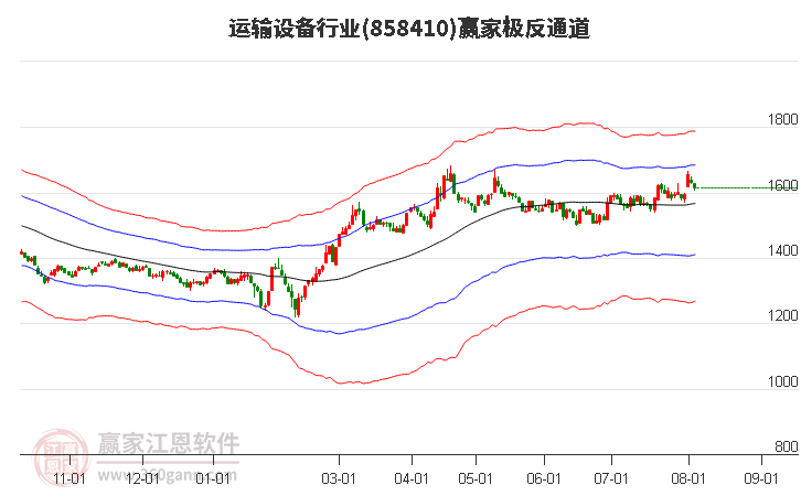 858410运输设备赢家极反通道工具