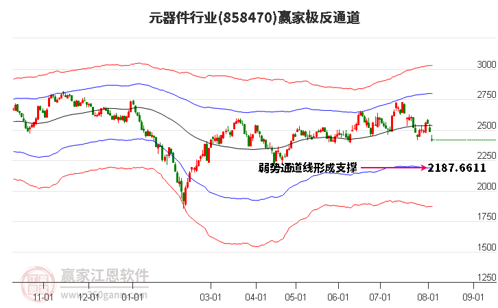 858470元器件赢家极反通道工具