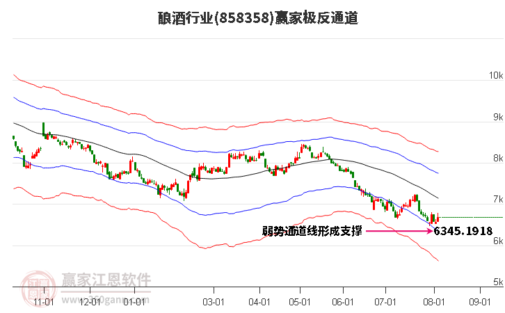 858358酿酒赢家极反通道工具