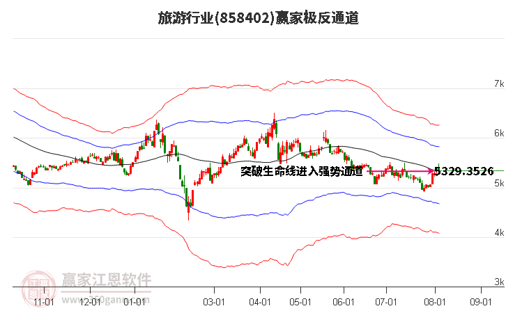 858402旅游赢家极反通道工具