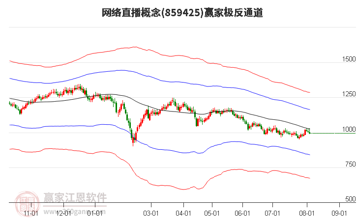 859425网络直播赢家极反通道工具