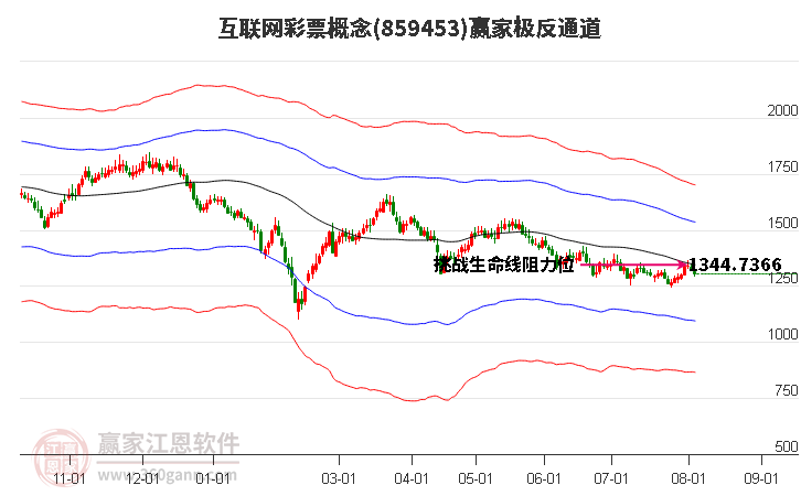 859453互联网彩票赢家极反通道工具