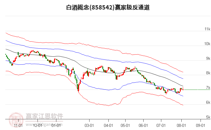 858542白酒赢家极反通道工具