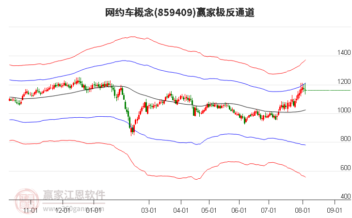 859409网约车赢家极反通道工具