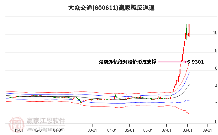 大众交通