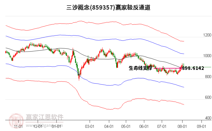 859357三沙赢家极反通道工具