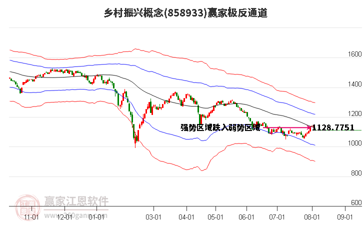 858933乡村振兴赢家极反通道工具