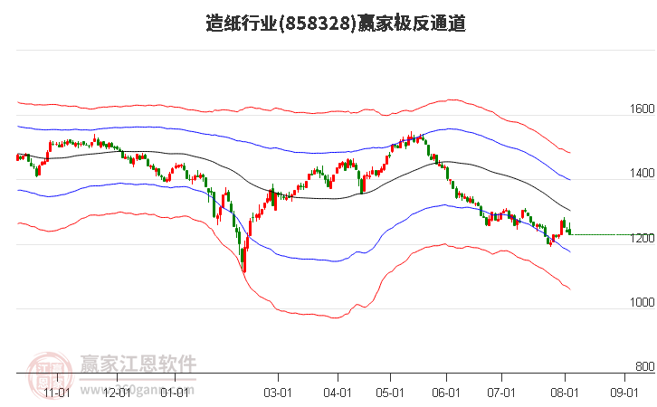 858328造纸赢家极反通道工具