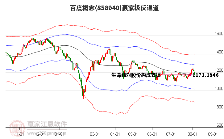 858940百度赢家极反通道工具