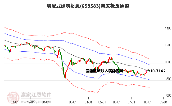 858583裝配式建筑贏家極反通道工具 858583裝配式建筑贏家極反通道工具