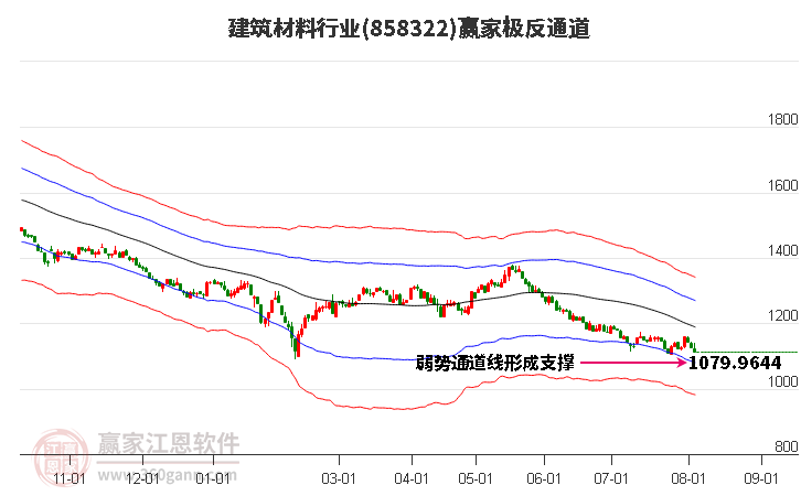 858322建筑材料贏家極反通道工具 858322建筑材料贏家極反通道工具