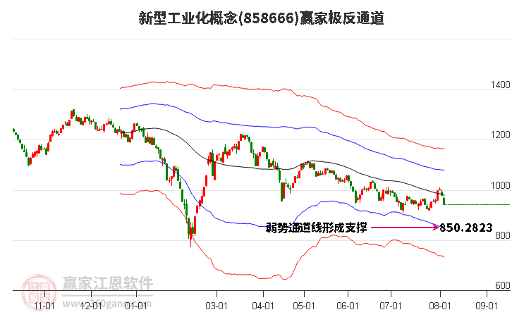 858666新型工业化赢家极反通道工具