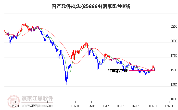 858894国产软件赢家乾坤K线工具