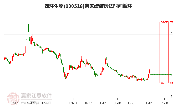 000518四環(huán)生物螺旋歷法時(shí)間循環(huán)工具