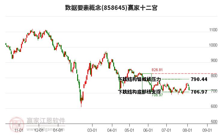 858645數(shù)據(jù)要素贏家十二宮工具