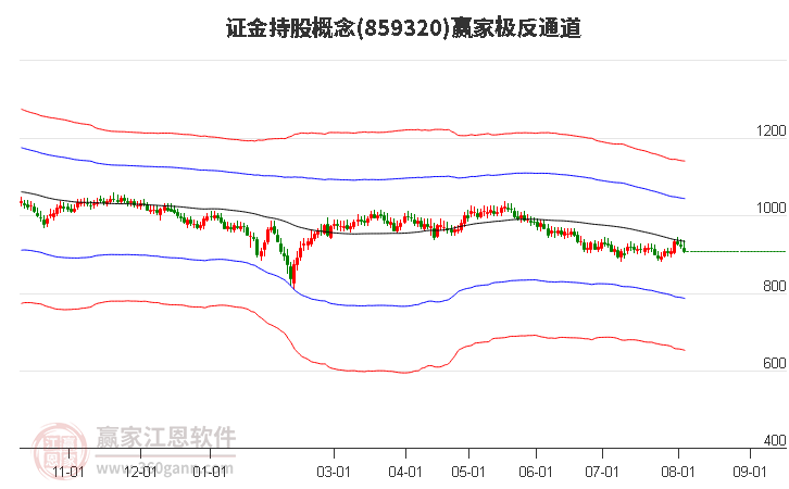 859320证金持股赢家极反通道工具