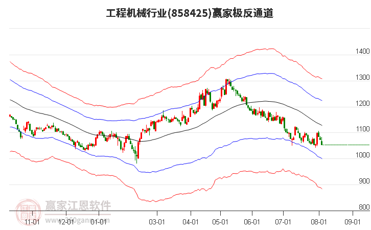 858425工程机械赢家极反通道工具