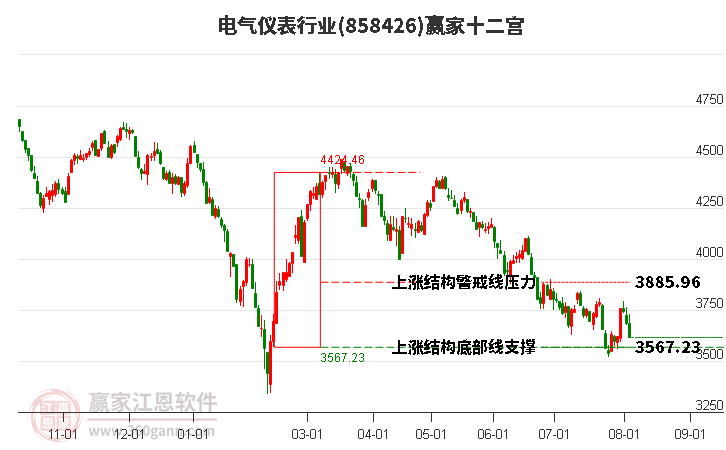 858426电气仪表赢家十二宫工具