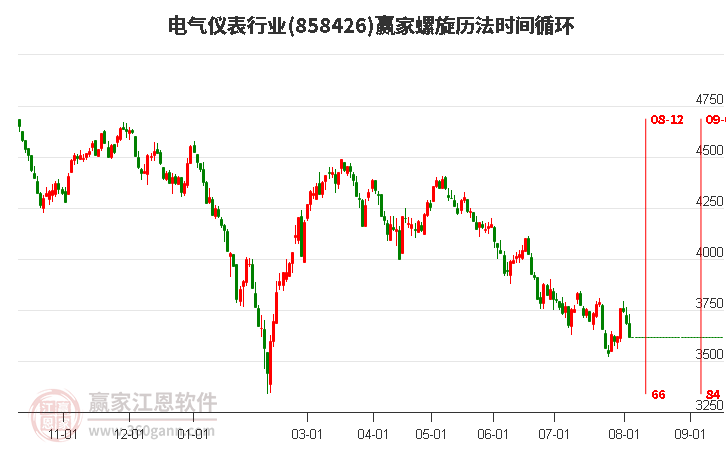 电气仪表行业螺旋历法时间循环工具