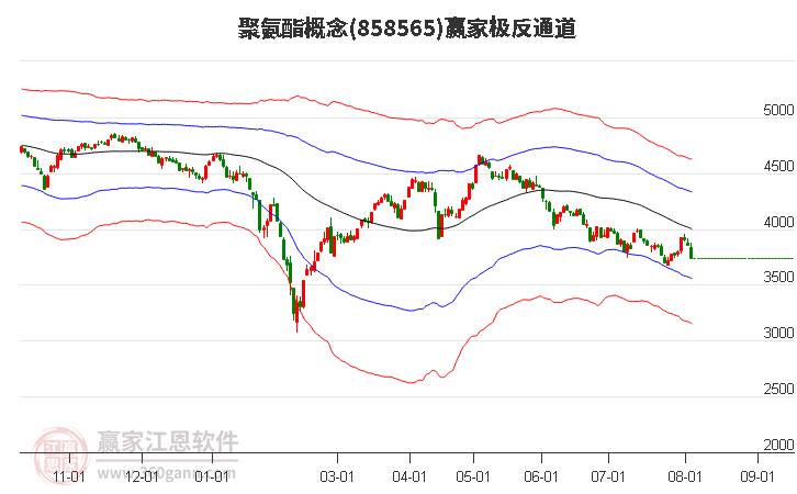 858565聚氨酯赢家极反通道工具