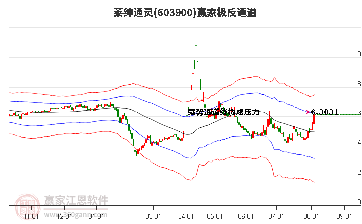 603900莱绅通灵赢家极反通道工具