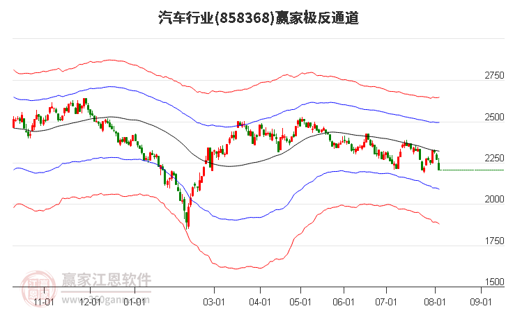 858368汽车赢家极反通道工具