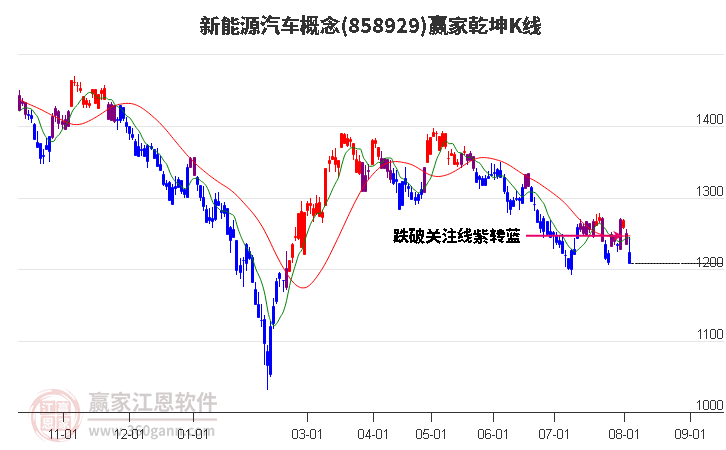 858929新能源汽车赢家乾坤K线工具