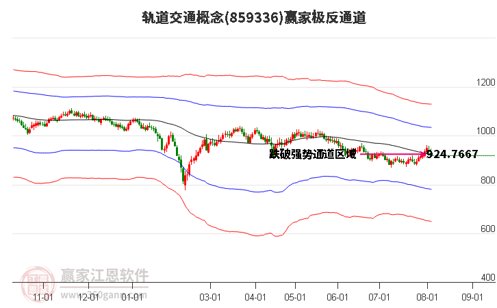 859336轨道交通赢家极反通道工具