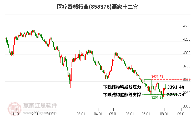 858376医疗器械赢家十二宫工具