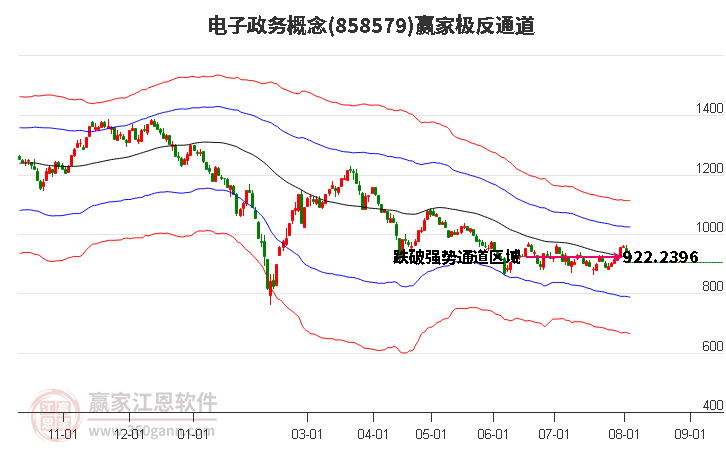 858579电子政务赢家极反通道工具