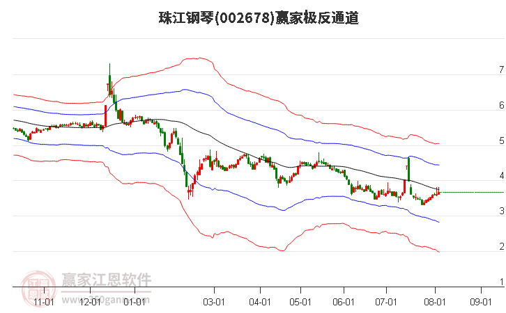 002678珠江钢琴赢家极反通道工具