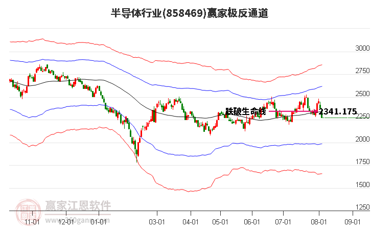 858469半导体赢家极反通道工具