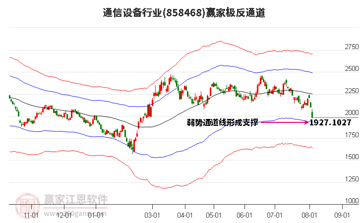 858468通信设备赢家极反通道工具