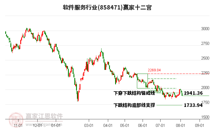 858471軟件服務(wù)贏家十二宮工具 858471軟件服務(wù)贏家十二宮工具