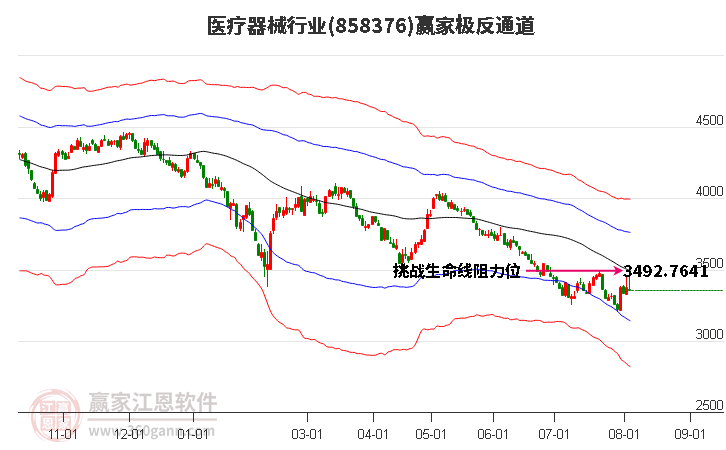 858376医疗器械赢家极反通道工具