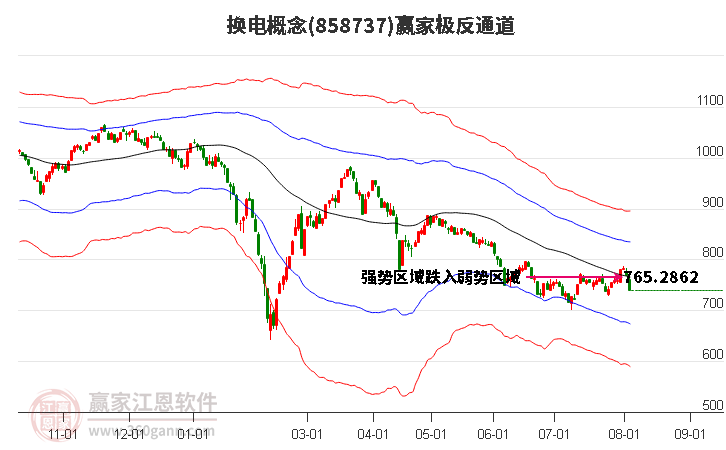 858737换电赢家极反通道工具