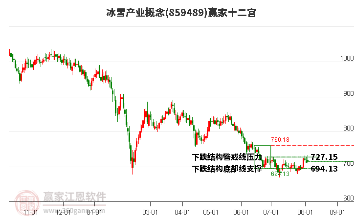 859489冰雪产业赢家十二宫工具