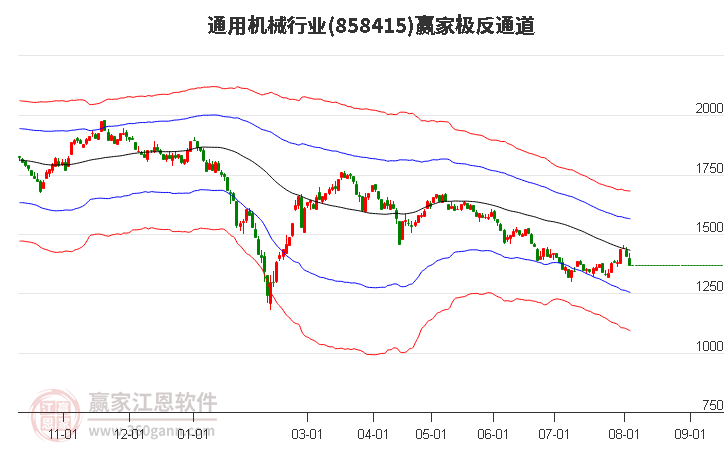 858415通用机械赢家极反通道工具