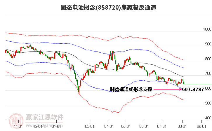 858720固态电池赢家极反通道工具