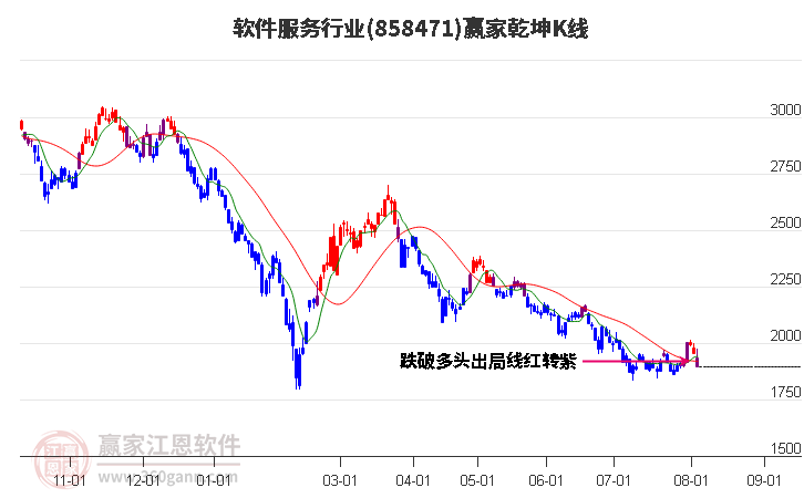 858471软件服务赢家乾坤K线工具