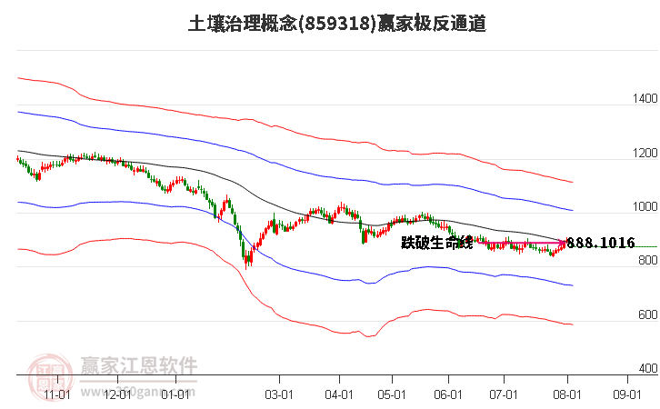 859318土壤治理赢家极反通道工具