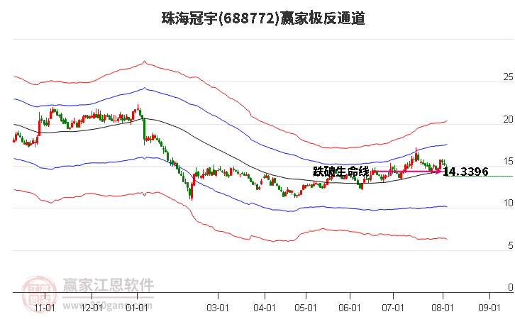 688772珠海冠宇赢家极反通道工具