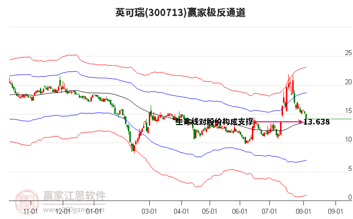 300713英可瑞赢家极反通道工具