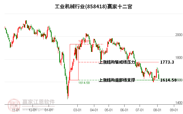 858418工业机械赢家十二宫工具