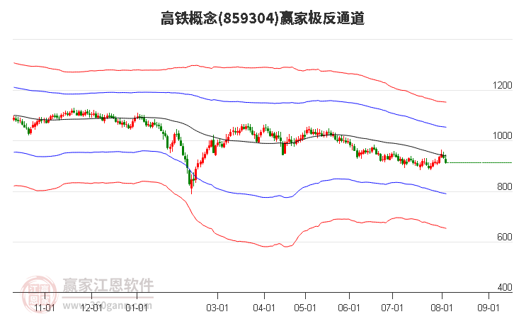 高铁