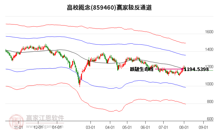 859460高校赢家极反通道工具