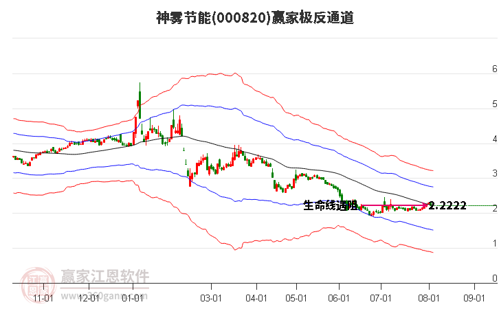 000820神雾节能赢家极反通道工具