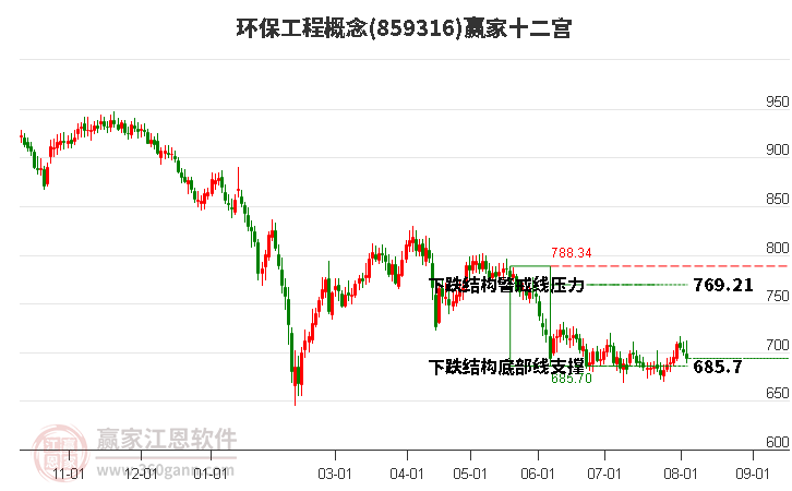 859316环保工程赢家十二宫工具