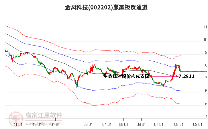 金风科技